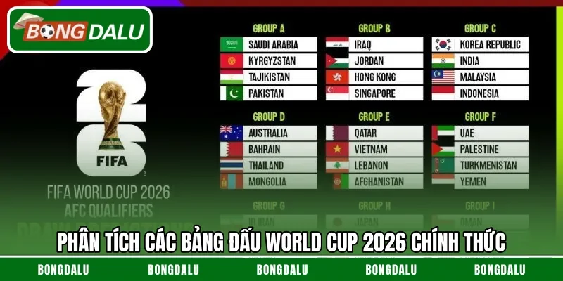 Phân tích các bảng đấu World Cup 2026 chính thức