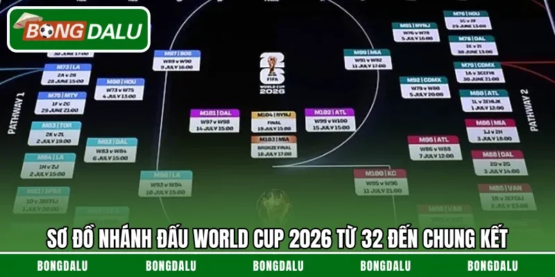 Sơ đồ nhánh đấu World Cup 2026 từ 32 đến chung kết